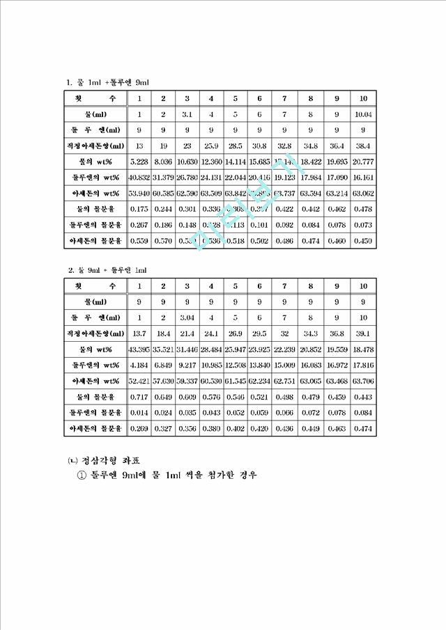 [자연과학] 물리화학실험 - 3 성분계의 상평형도 결정.hwp